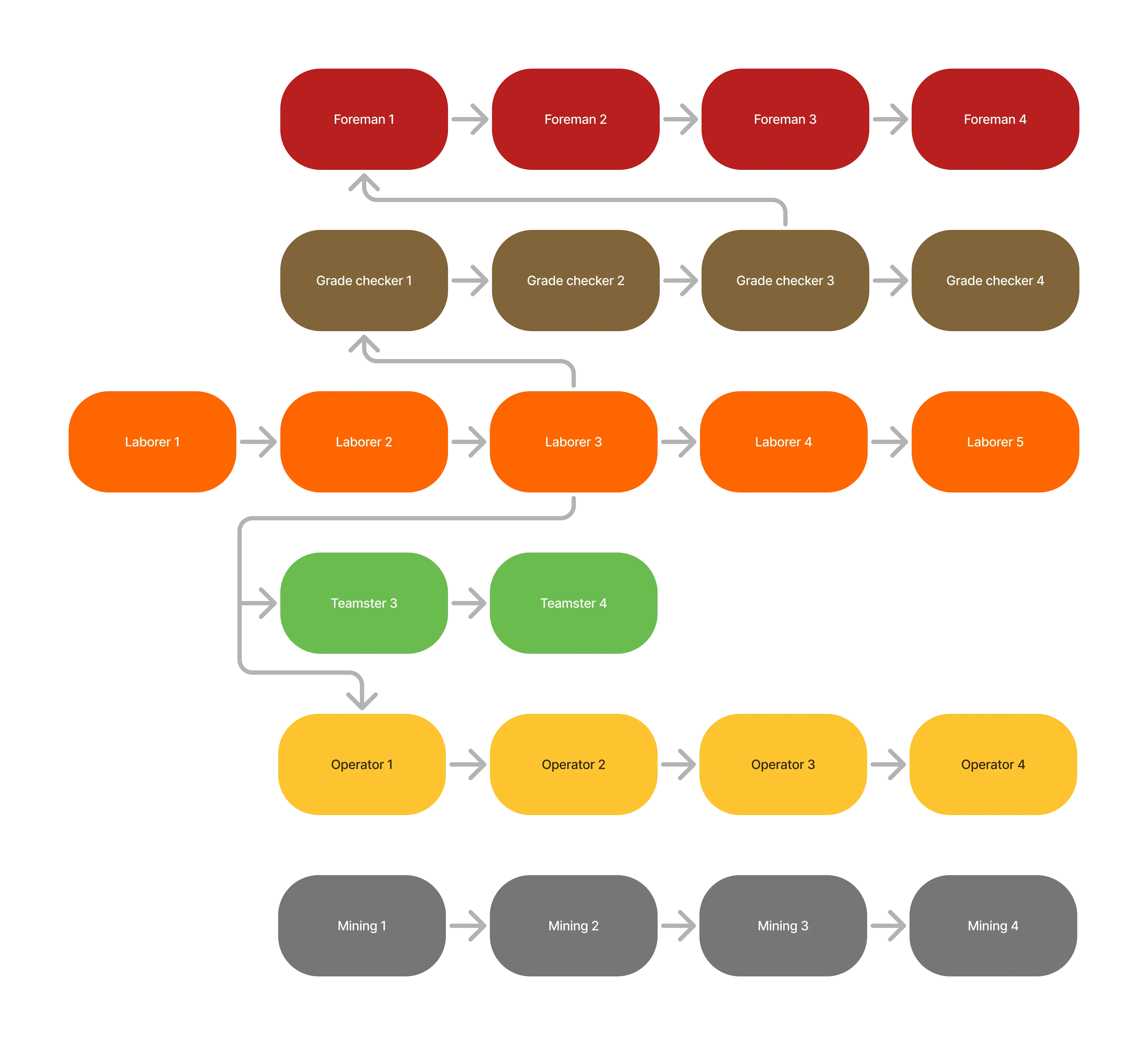 Elite Earthworks career path